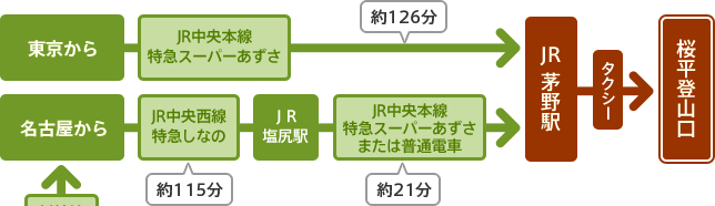 東京、名古屋から桜平登山口まで